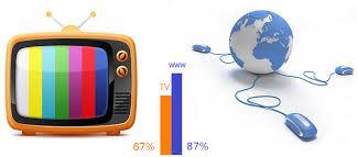 ТВ и интернет-реклама - полезно ли их комбинирование?
